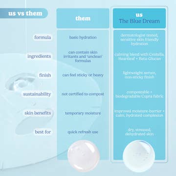 The Blue Dream Moisture Repair Raw Juice Mask